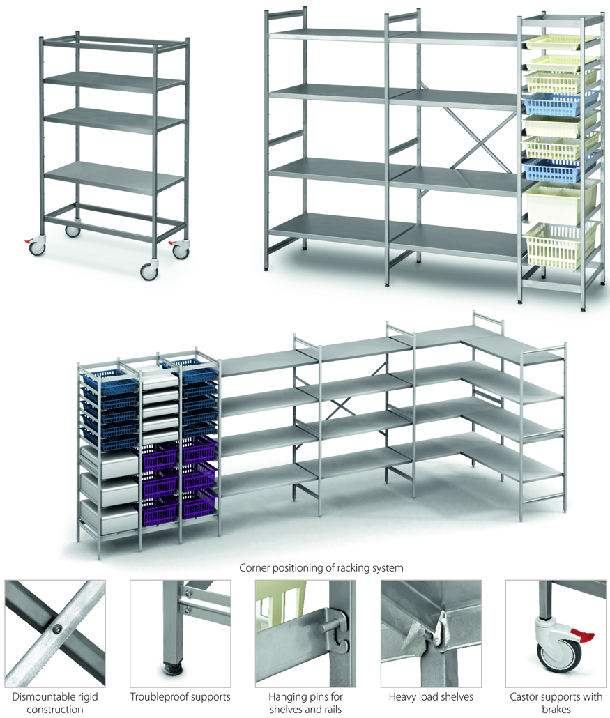 Medin racking systems